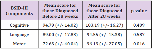biomedres-openaccess-journal-bjstr