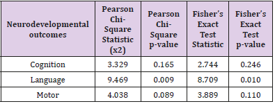 biomedres-openaccess-journal-bjstr