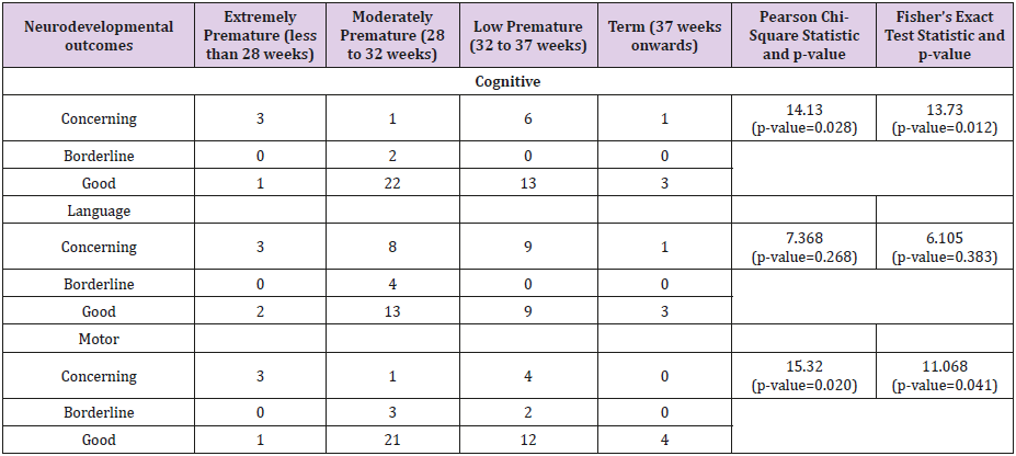 biomedres-openaccess-journal-bjstr