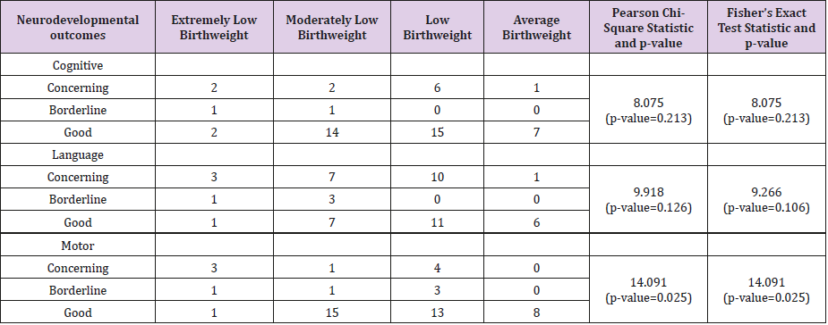 biomedres-openaccess-journal-bjstr