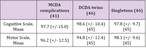 biomedres-openaccess-journal-bjstr