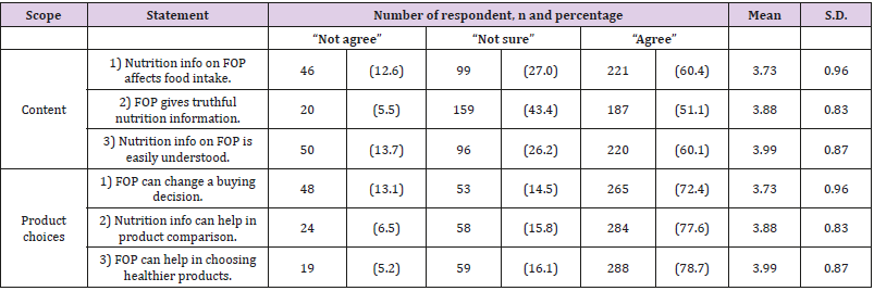 biomedres-openaccess-journal-bjstr