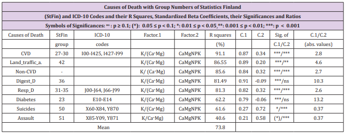 biomedres-openaccess-journal-bjstr