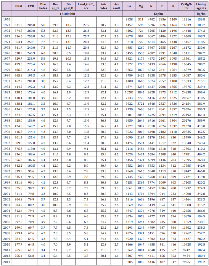 biomedres-openaccess-journal-bjstr