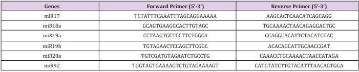 biomedres-openaccess-journal-bjstr
