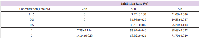 biomedres-openaccess-journal-bjstr