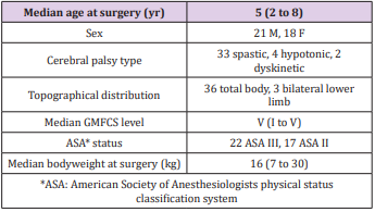 biomedres-openaccess-journal-bjstr