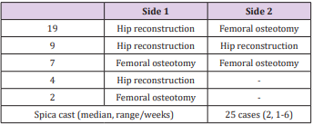 biomedres-openaccess-journal-bjstr