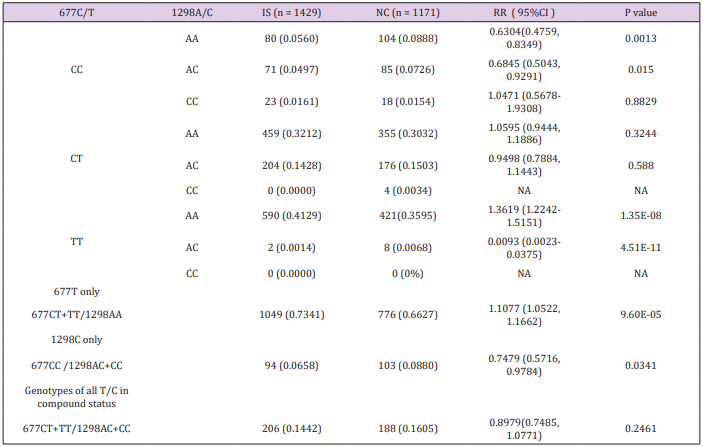 biomedres-openaccess-journal-bjstr