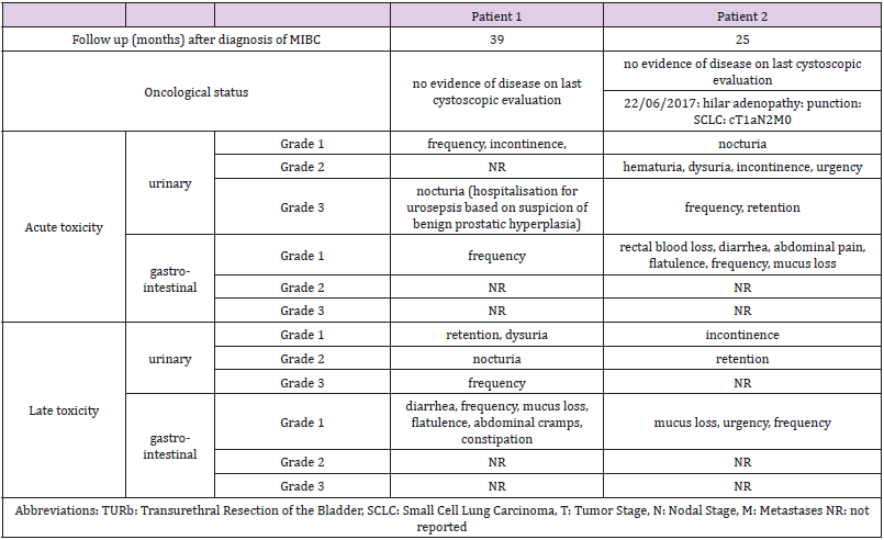 biomedres-openaccess-journal-bjstr