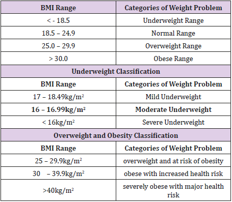 biomedres-openaccess-journal-bjstr