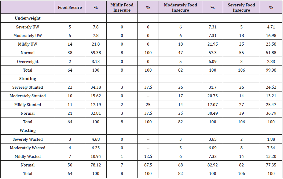 biomedres-openaccess-journal-bjstr