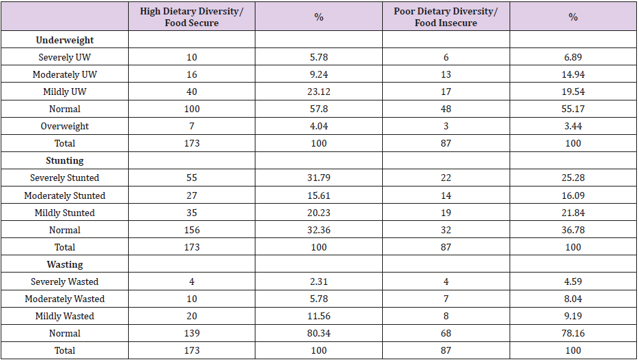biomedres-openaccess-journal-bjstr