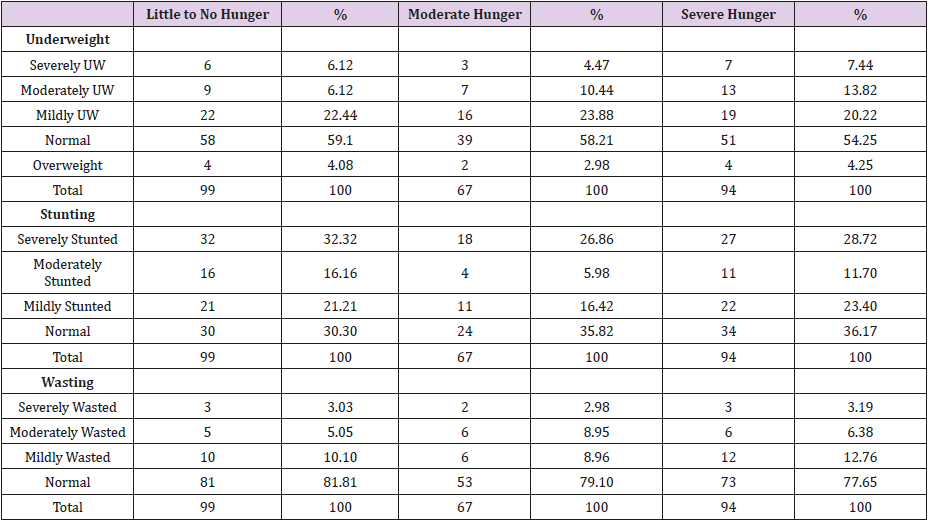 biomedres-openaccess-journal-bjstr