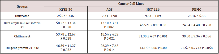 biomedres-openaccess-journal-bjstr