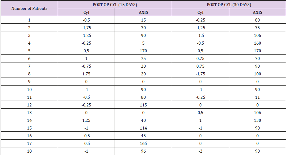 biomedres-openaccess-journal-bjstr