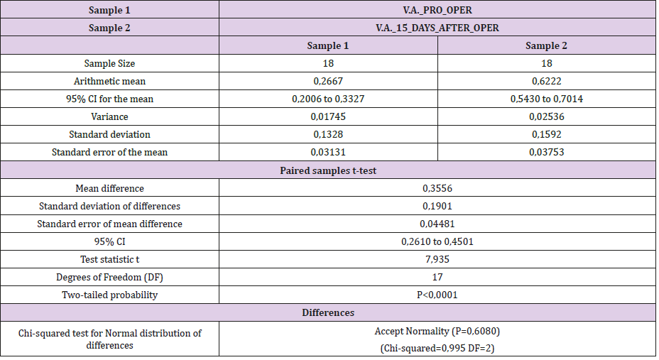 biomedres-openaccess-journal-bjstr
