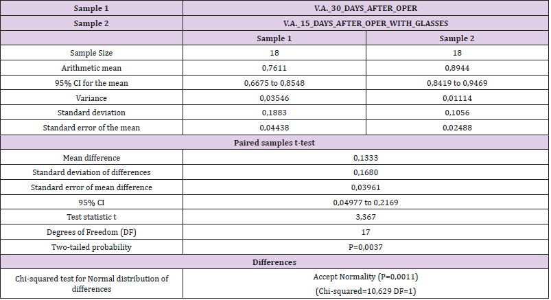 biomedres-openaccess-journal-bjstr