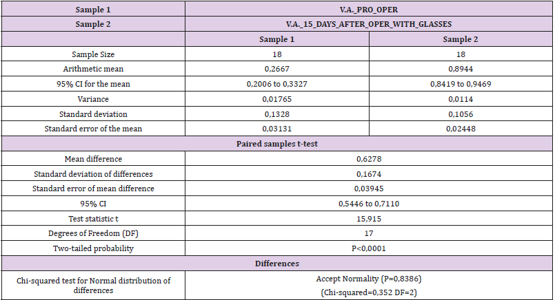 biomedres-openaccess-journal-bjstr