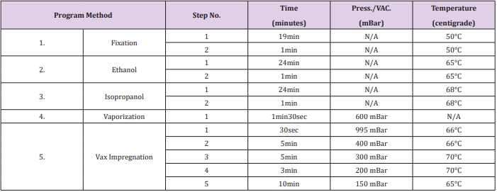 biomedres-openaccess-journal-bjstr
