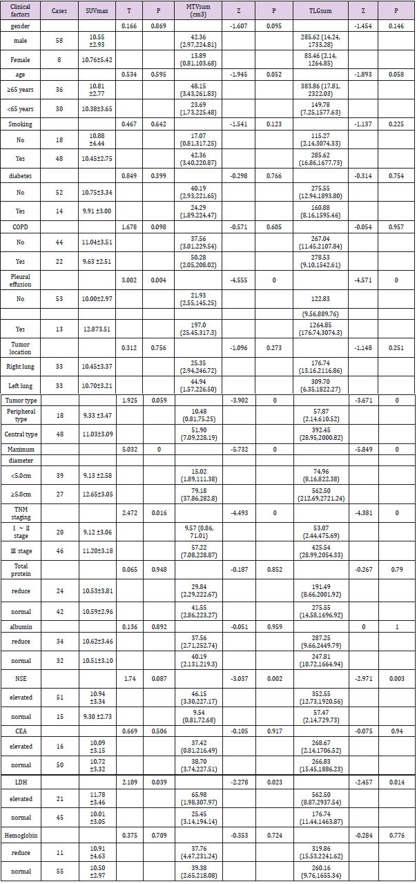 biomedres-openaccess-journal-bjstr