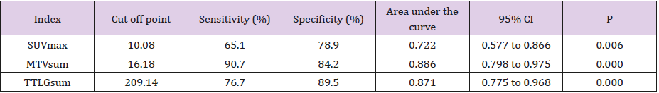 biomedres-openaccess-journal-bjstr