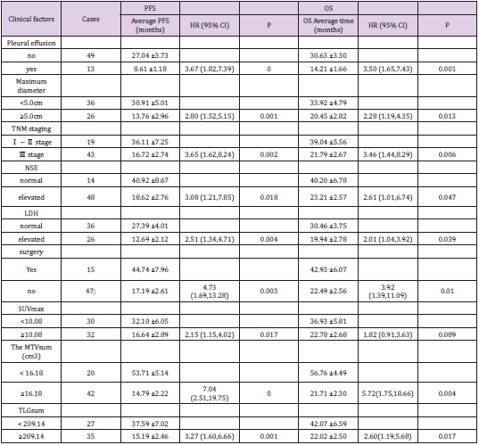 biomedres-openaccess-journal-bjstr