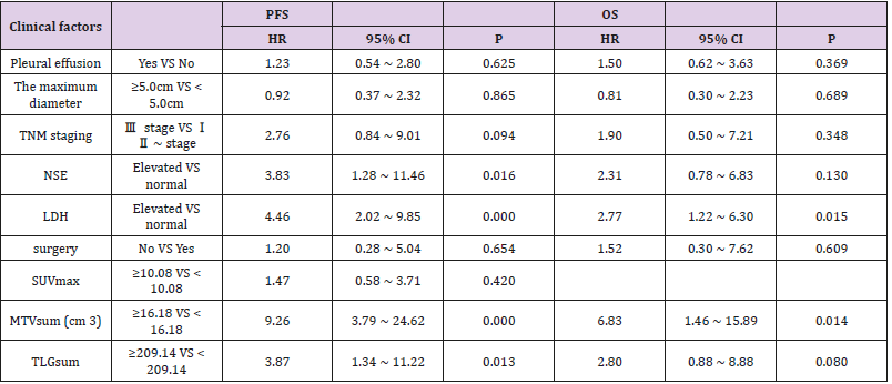 biomedres-openaccess-journal-bjstr