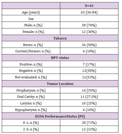 biomedres-openaccess-journal-bjstr