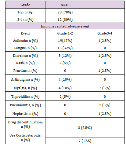 biomedres-openaccess-journal-bjstr