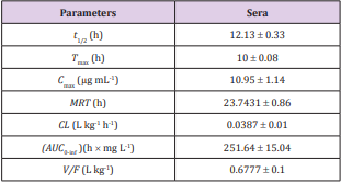 biomedres-openaccess-journal-bjstr