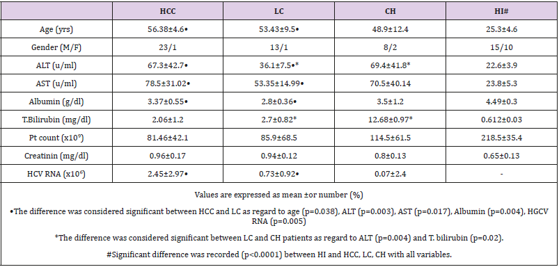 biomedres-openaccess-journal-bjstr