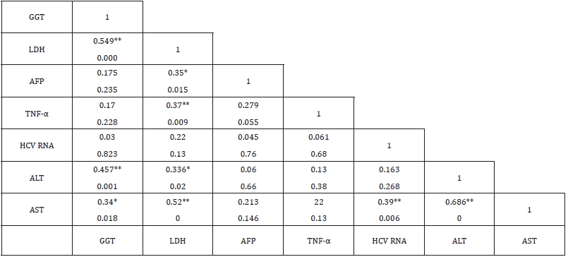 biomedres-openaccess-journal-bjstr