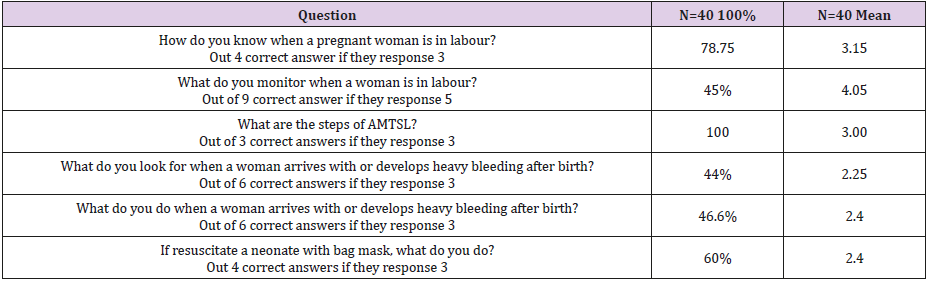 biomedres-openaccess-journal-bjstr