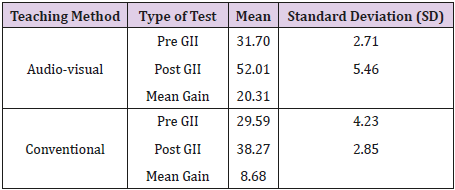 biomedres-openaccess-journal-bjstr