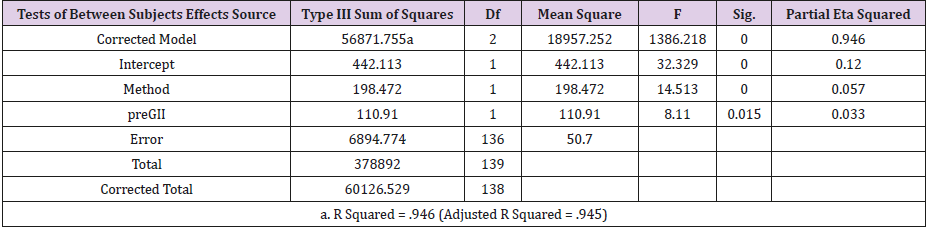 biomedres-openaccess-journal-bjstr