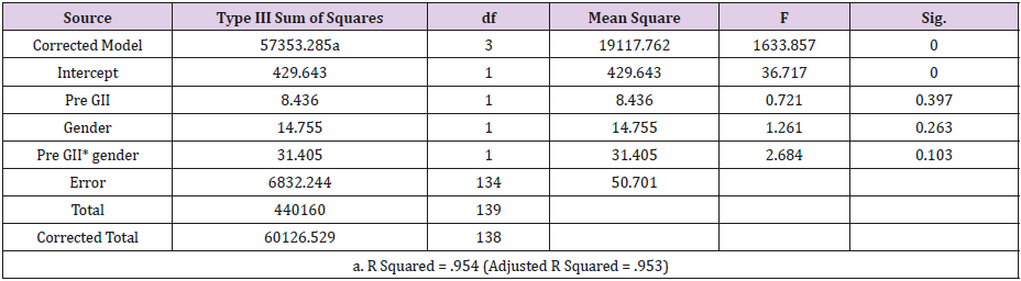 biomedres-openaccess-journal-bjstr