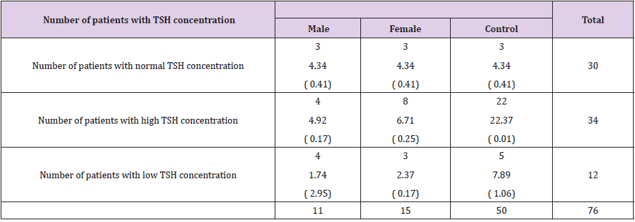 biomedres-openaccess-journal-bjstr