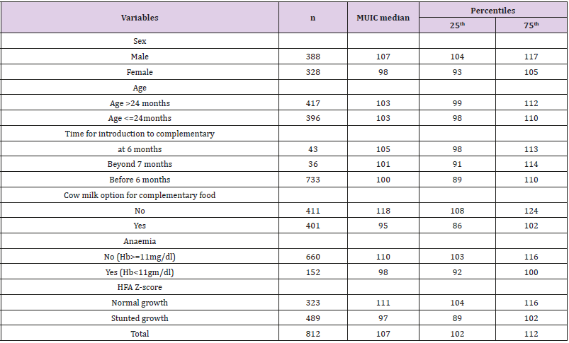 biomedres-openaccess-journal-bjstr
