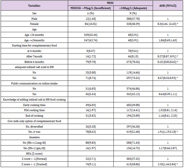 biomedres-openaccess-journal-bjstr