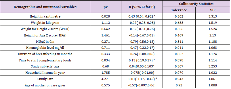 biomedres-openaccess-journal-bjstr