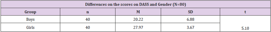 biomedres-openaccess-journal-bjstr