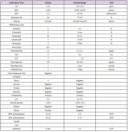 biomedres-openaccess-journal-bjstr