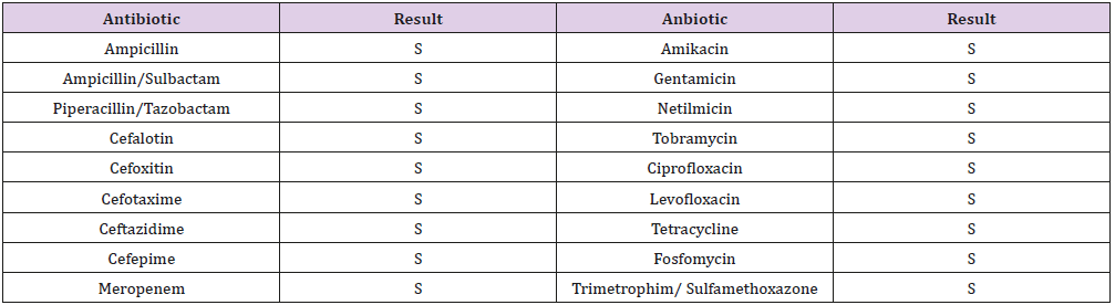 biomedres-openaccess-journal-bjstr