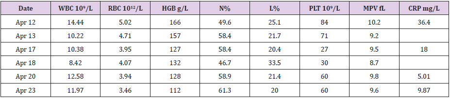 biomedres-openaccess-journal-bjstr