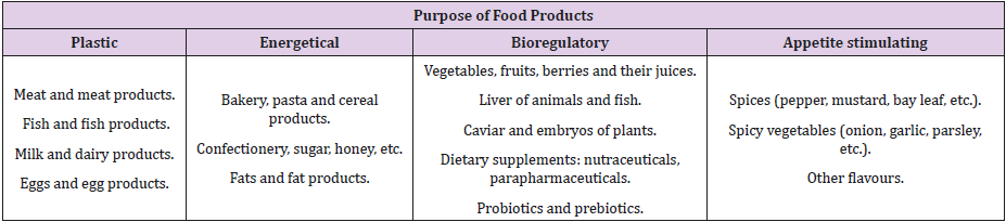 biomedres-openaccess-journal-bjstr