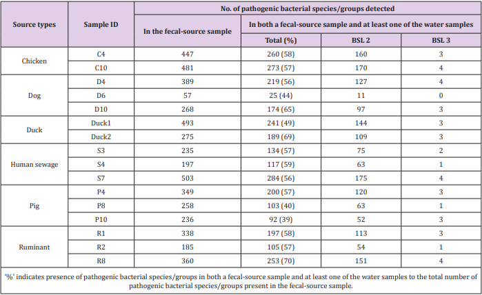 biomedres-openaccess-journal-bjstr