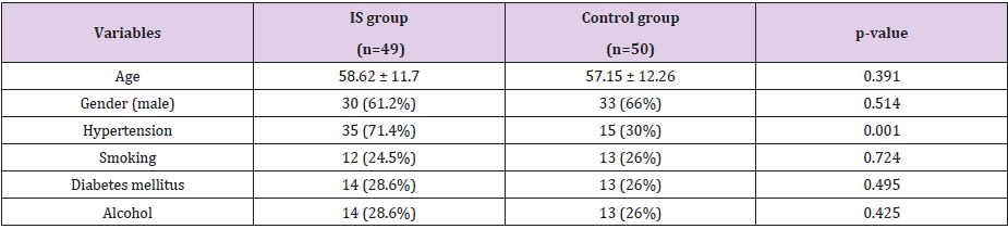 biomedres-openaccess-journal-bjstr