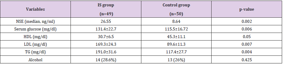 biomedres-openaccess-journal-bjstr