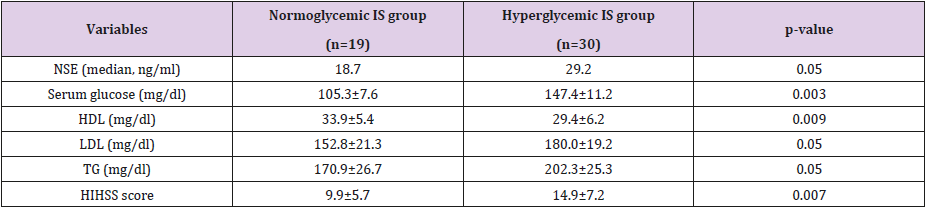 biomedres-openaccess-journal-bjstr